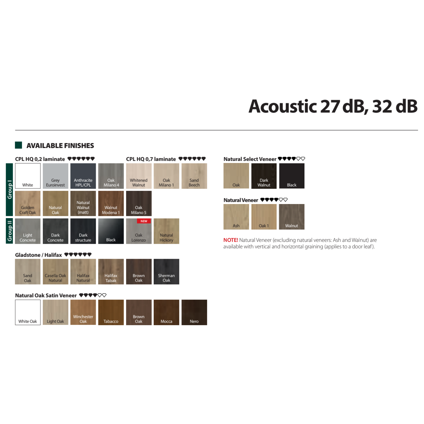 Акустические двери ACOUSTIC 32dB