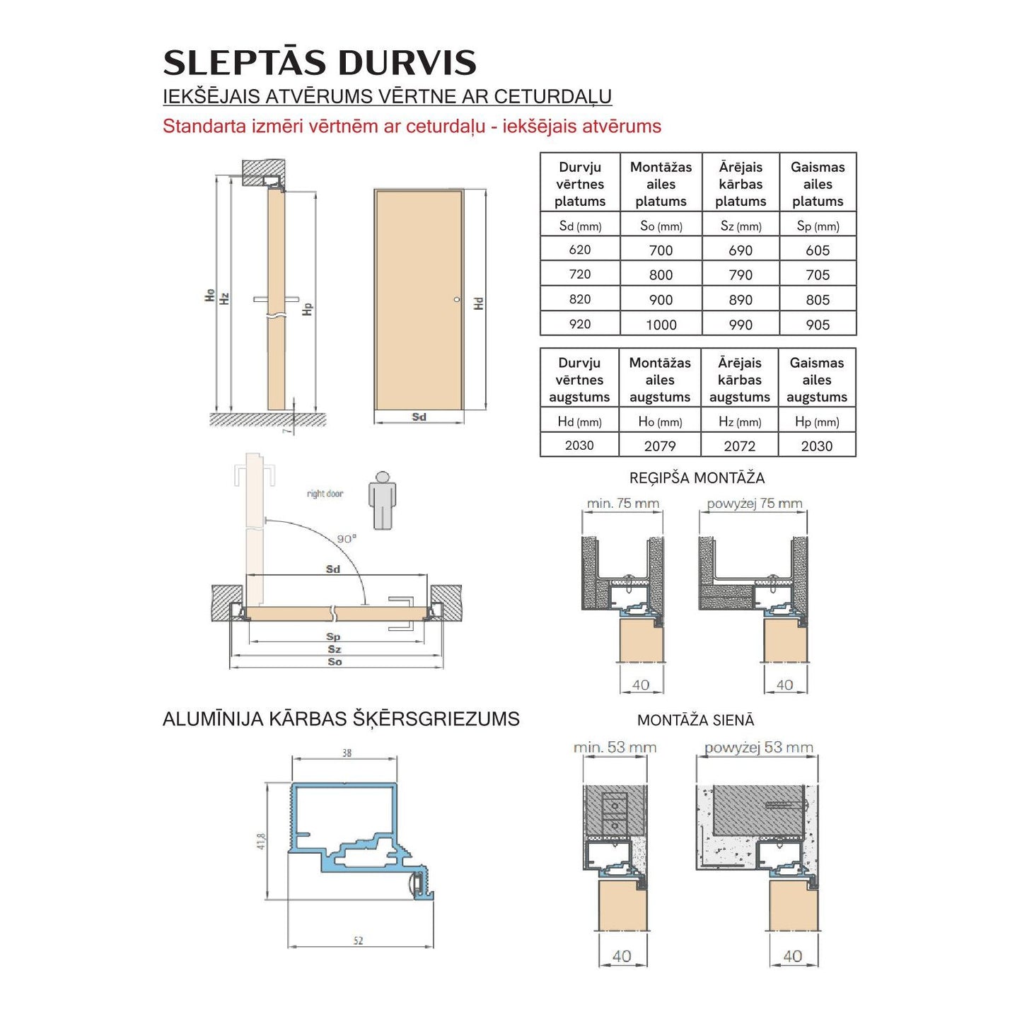 slēpto durvju shēma, šķērsgriezums